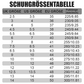 🔥Versandkostenfrei - Rutschfeste, leichte Sicherheitsstiefel der Klasse S3 für Unisex, ✅👍 mit stoßfesten Spikes, Anti-Smash- und Anti-Kompressions-Funktion